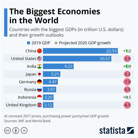 poland gdp growth 2024